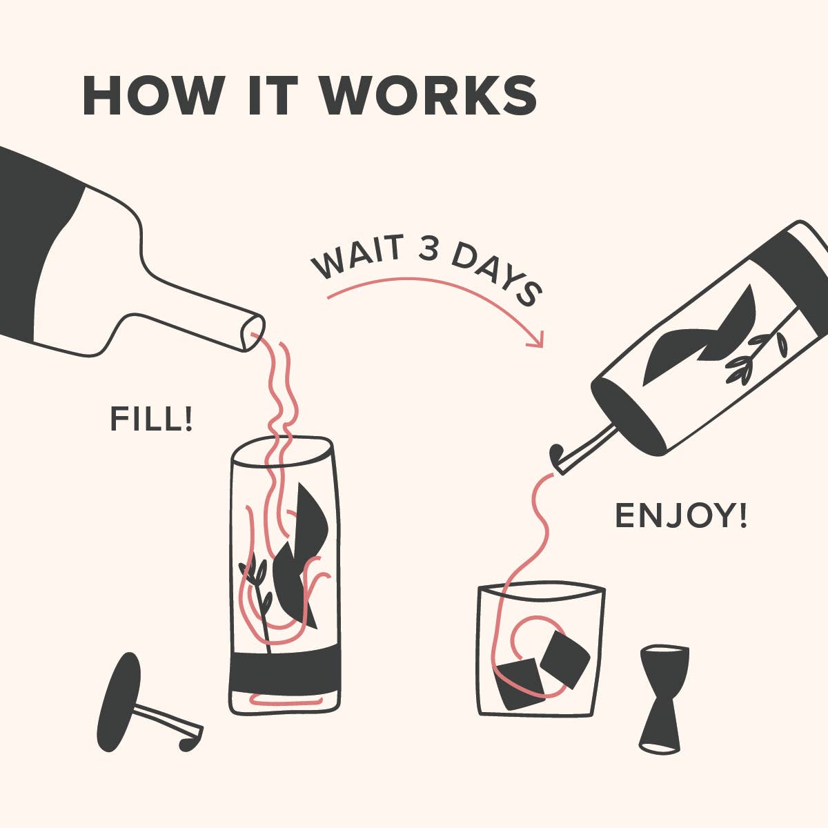 Aged & Infused | The Cosmopolitan Cocktail Infusion Kit