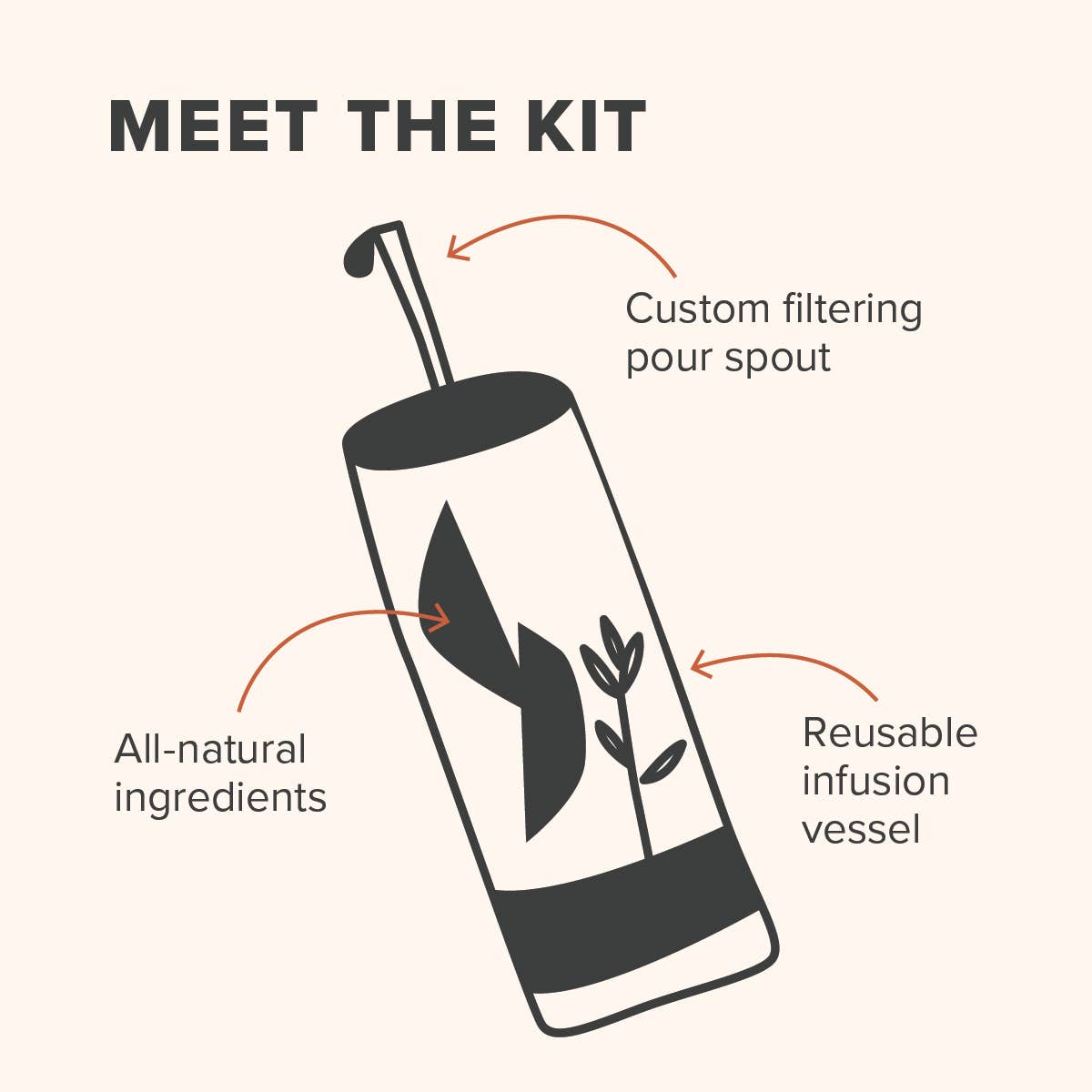 Aged & Infused | The Cosmopolitan Cocktail Infusion Kit