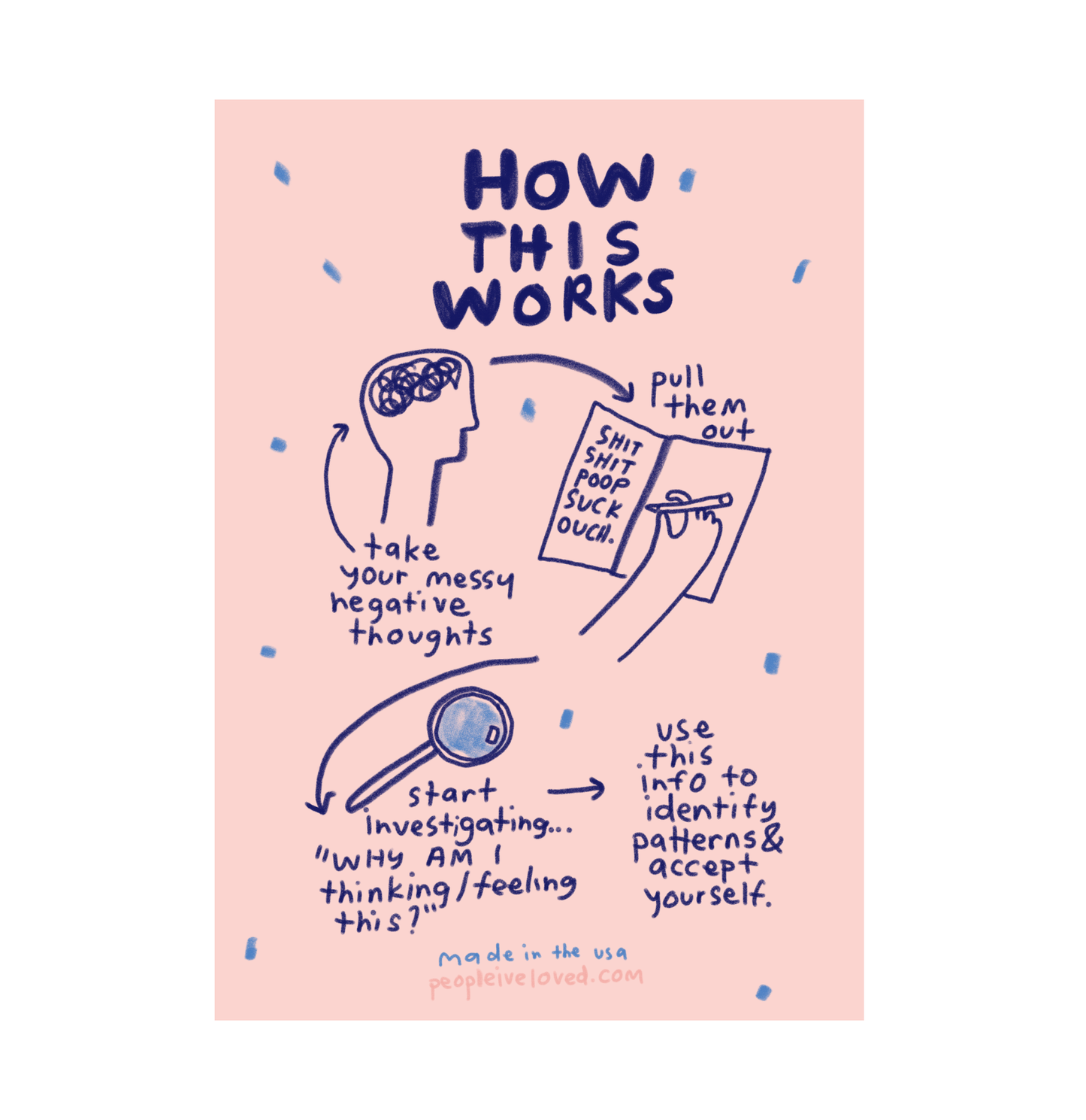 Cartoon-style diagram on a pink background explaining a process for managing negative thoughts.
