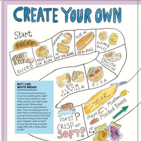 Illustrated guide for creating a sandwich with various options and a person eating a sandwich.