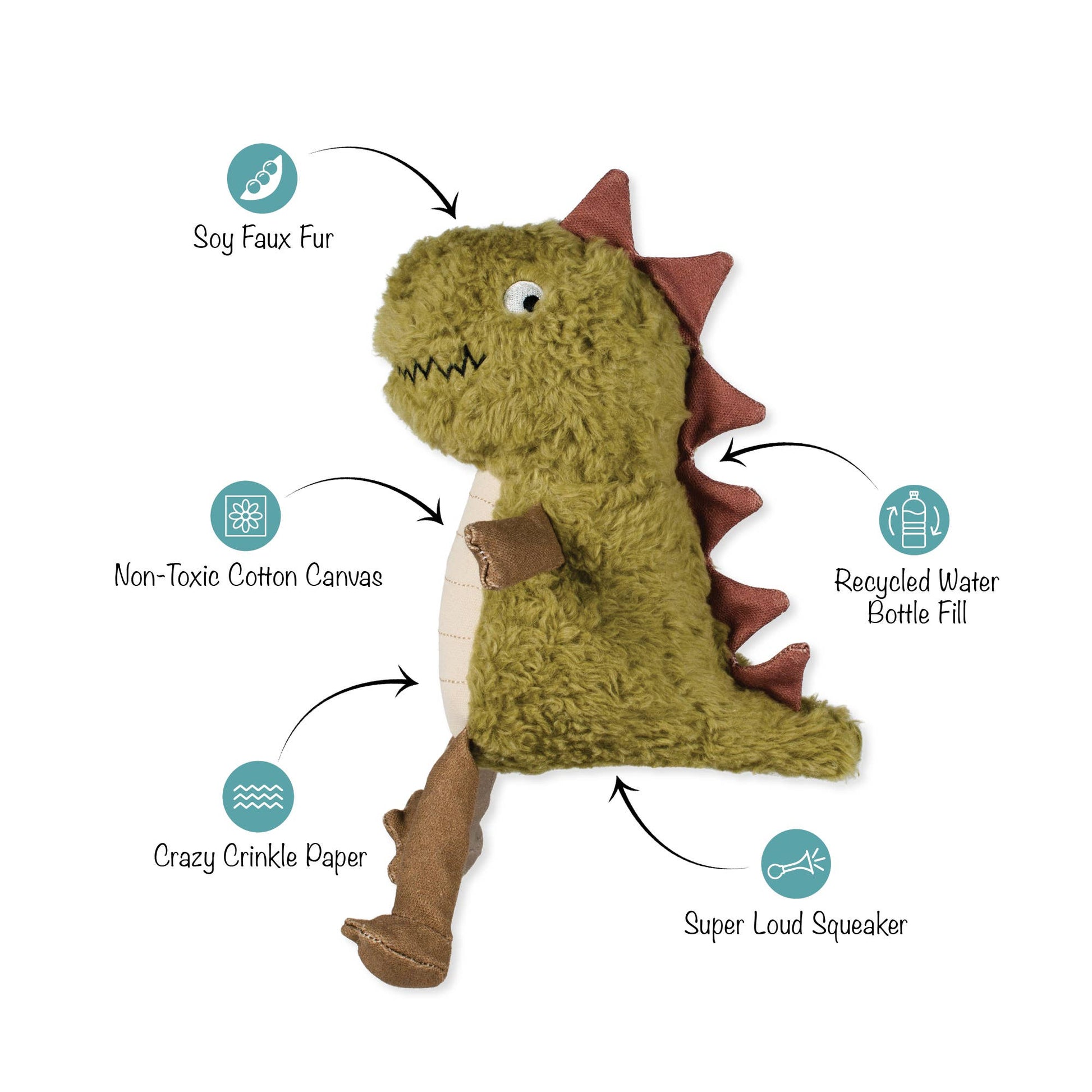 Dinosaur-shaped toy with sustainability features labeled on a white background